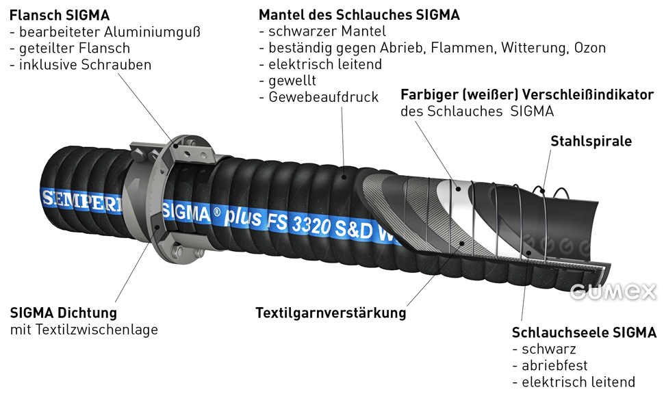 Schlauch Sigma