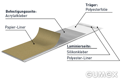 Selbstklebematerial für Silikon mit Beschriftung