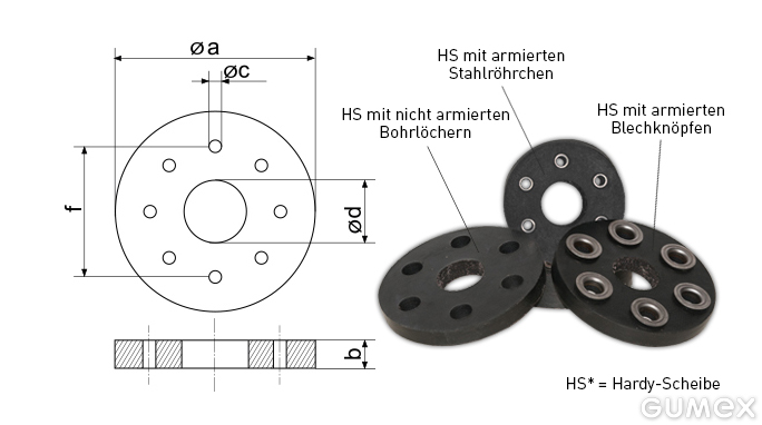 Hardy-Kupplungen von GUMEX nach Maß